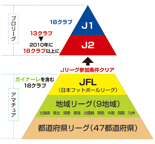 Jリーグへの道程 ガイナーレ鳥取公式サイト【プレオープン版】
